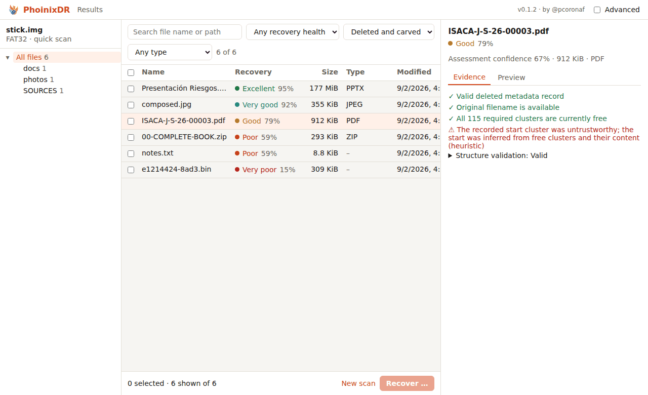 Results with the evidence panel